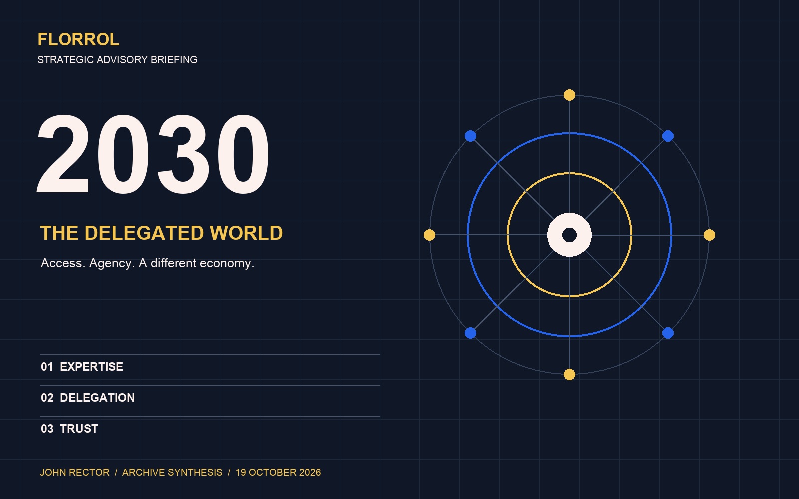 Florrol 2030 outlook artwork: a person surrounded by expanding rings of expertise, delegation, and trust.